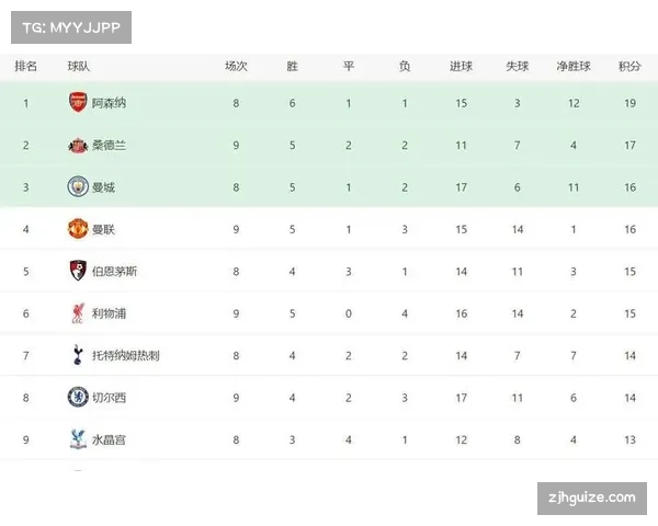 切尔西稳步攀升至积分榜次席 防守稳定性成抢分关键